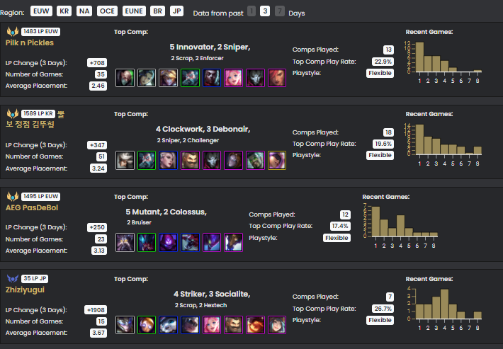 MetaTFT - Discover The TFT Meta & Stats For Set 7.5